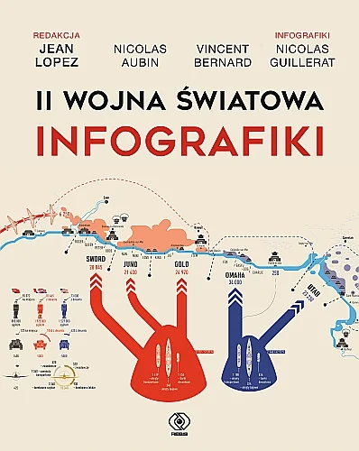 Promocja II wojna światowa. Infografiki